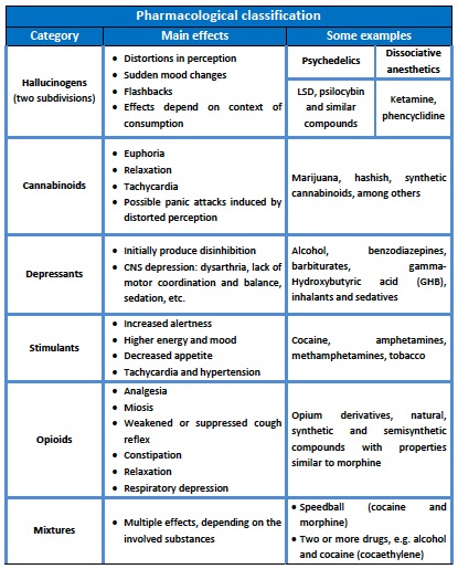 Classification Of Drugs UTC For Healthcare Professionals 